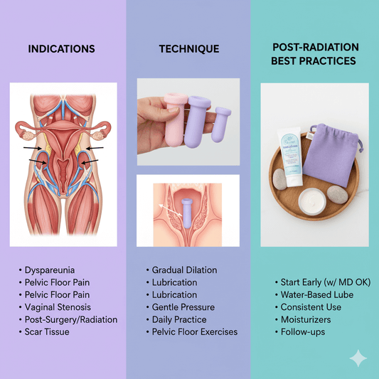 Vaginal Dilator Therapy: Indications, Technique, and Post-Radiation Best Practices