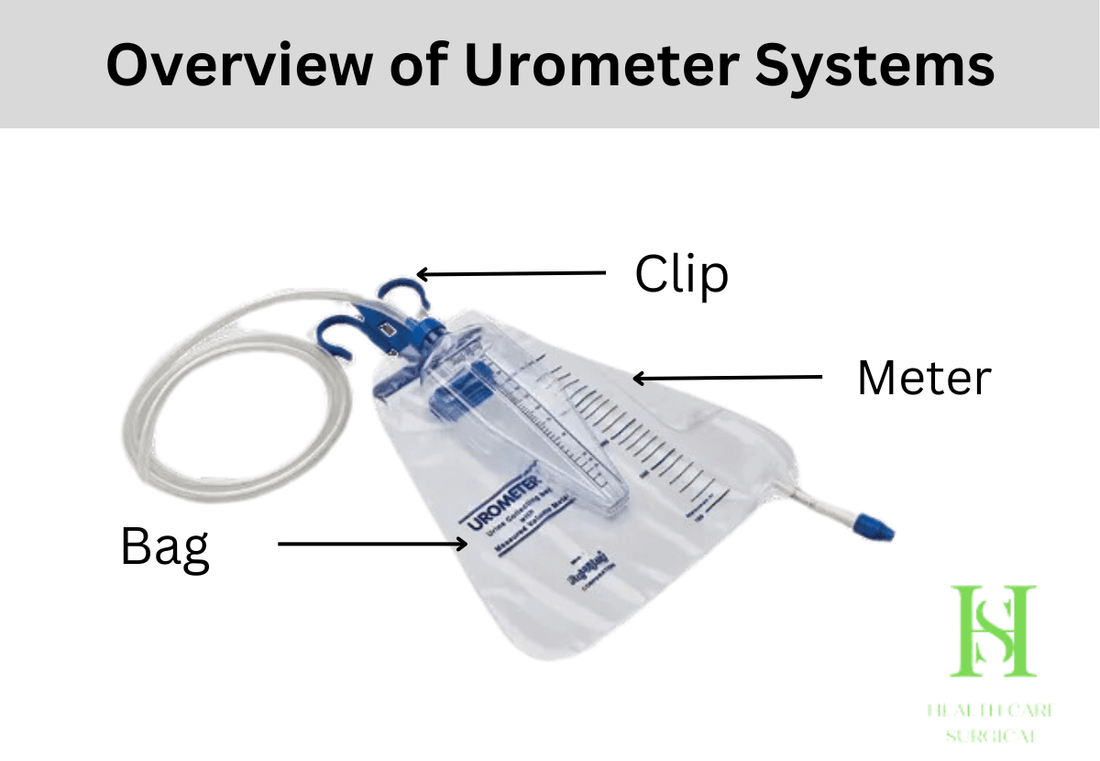 Overview of Urometer Systems
